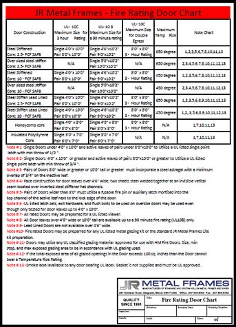 20 gauge sheet metal fire rating|steel door fire rating requirements.